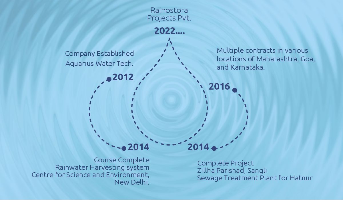 Rainostora Team Making a Difference